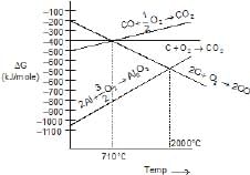 Minerals, Ores & Concentration of Ores | Chemistry for JEE Main & Advanced